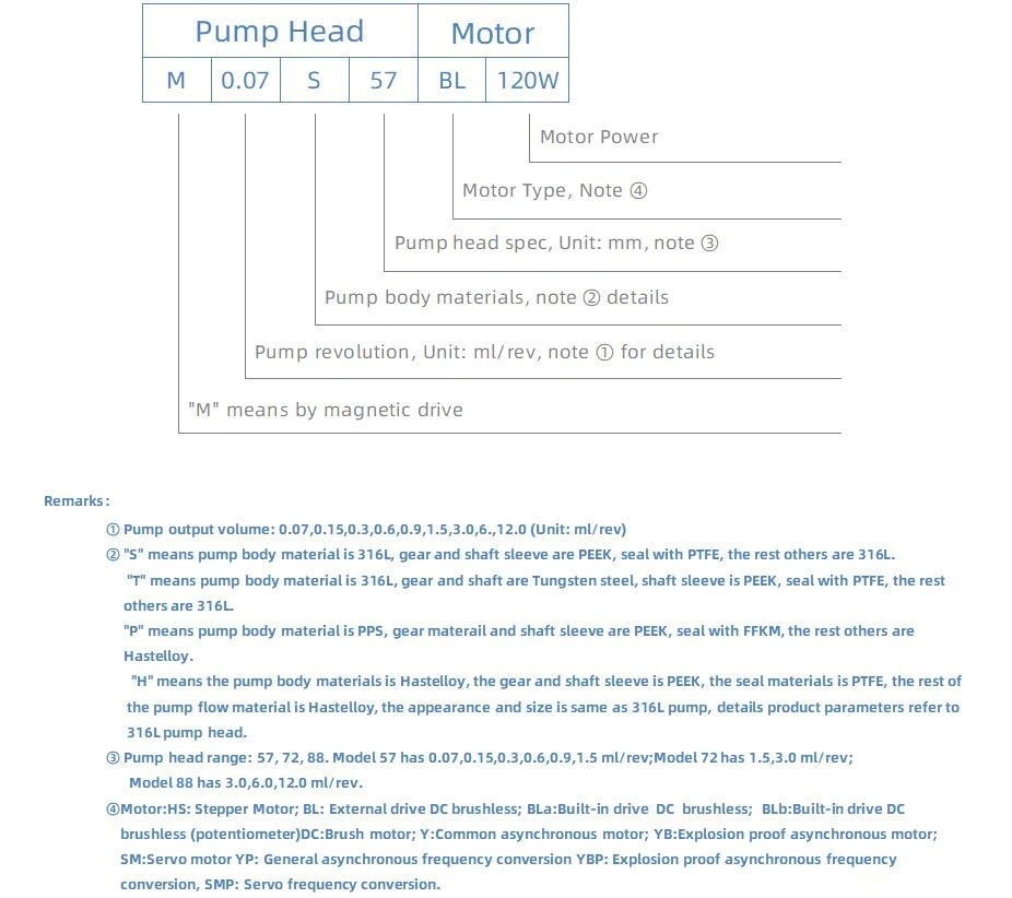 Chemical Quantitable Dosing Pump for Conveyer Filling System 12.00 Mpr