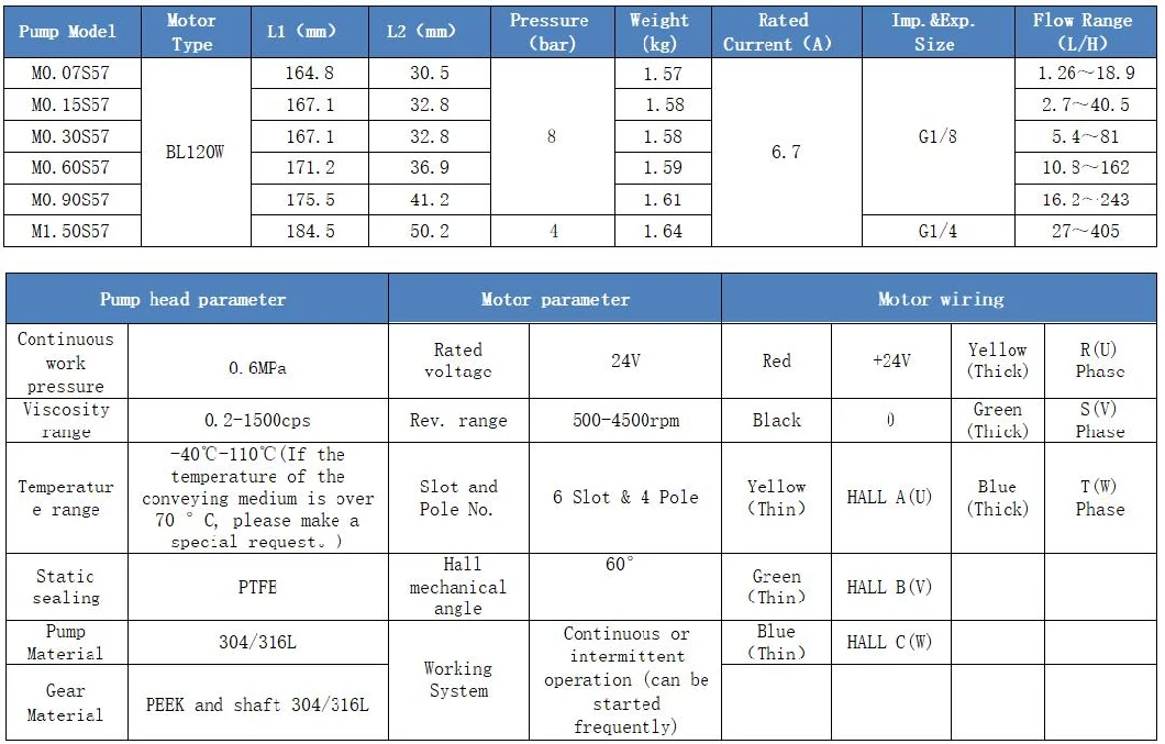 High Quality Chemical Dosing Pump