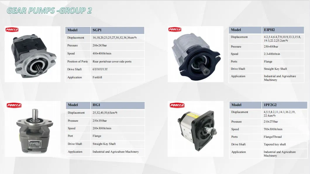 Rexroth High Pressure Azpf Azpn Azpg Azpb Azps Series 9510290112 Azpf-22-025rqr12MB-S0040 Hydraulic Oil External Gear Pump